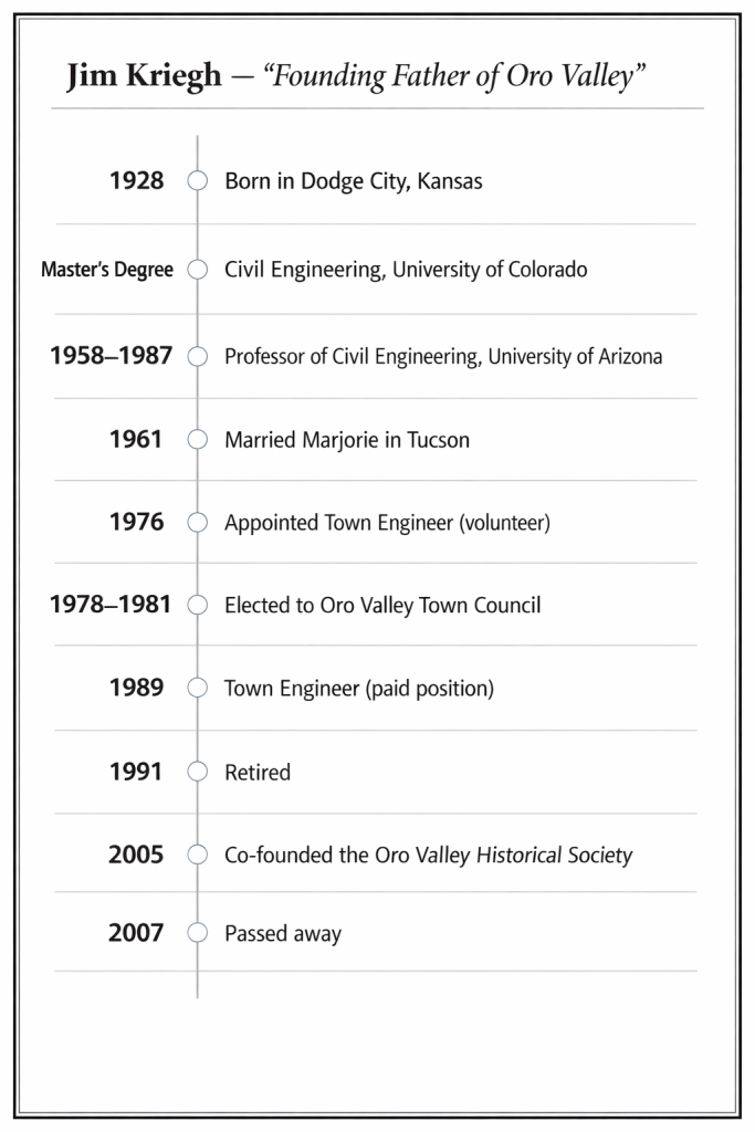 Jim Kriegh Timeline in black and white ranging from 1928 - 2007.
