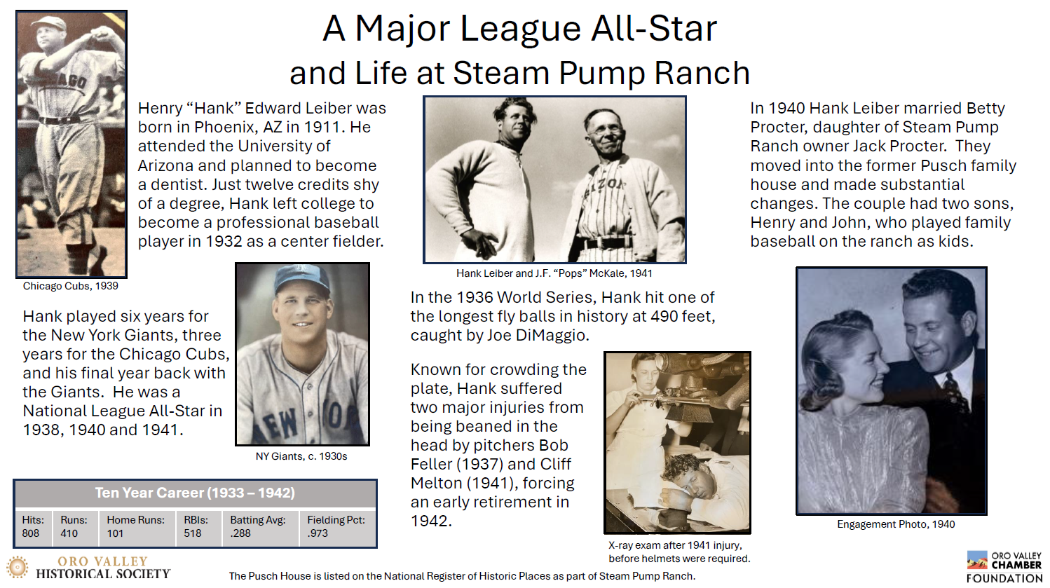 Hank Leiber Sign Located North Side of Garage Building at Steam Pump Ranch