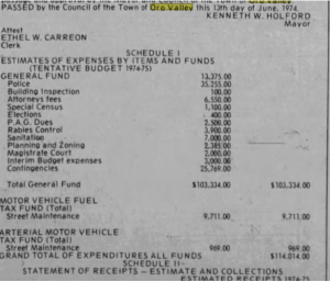 Town of Oro Valley 1974 First Budget Typed Page